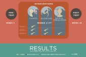 Illinois professor Aron Barbey led a study that examined how cognitive cross-training affects skill learning.