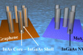 Schematic representation of phase segregated InGaAs/InAs nanowires grown on graphene and single phase InGaAs nanowires grown on a different substrate