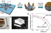 Spherical solar cells self-assembled from flower shaped flat Si leaflets with thicknesses of 2 m: (A) Schematic illustration of steps for fabricating a spherical shaped Si solar cell; (B) Optical image of a complete device consisting of the folded spherical Si shell, inner glass bead, and printed silver electrodes; (C) Magnified view of the silver wire connected to the top contact of the spherical device; (D) Current density (J) - voltage (V) characteristics of a spherical solar cell under AM1.5 simulated sunlight irradiation, with and without a white diffuse reflector.