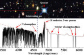 Invisible gas clouds in galaxies absorb light from background quasars based on the clouds' physical properties.  By searching for changes in absorption from repeat observations of the same quasar, University of Illinois astronomers found the first evidence that small-scale gas clouds are likely to exist. .