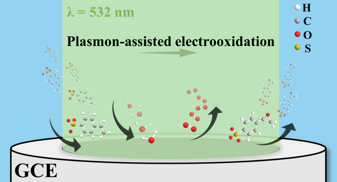 A schematic of plasmon-assisted electrochemical epoxidation of styrene on a GCE, or glassy carbon electrode, coated with gold and manganese oxide nanostructures, under the illumination of a 532-nanometer laser light source. In this graphic, H = hydrogen, C = carbon, O = oxygen and S = sulfonate from styrene oxidation.